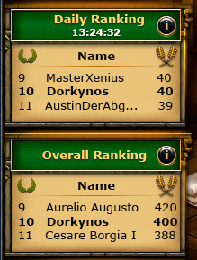 Fil:Demeter ranking.jpg